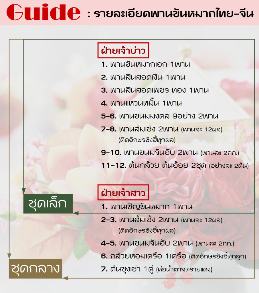 เปรียบเทียบพานขันหมาก