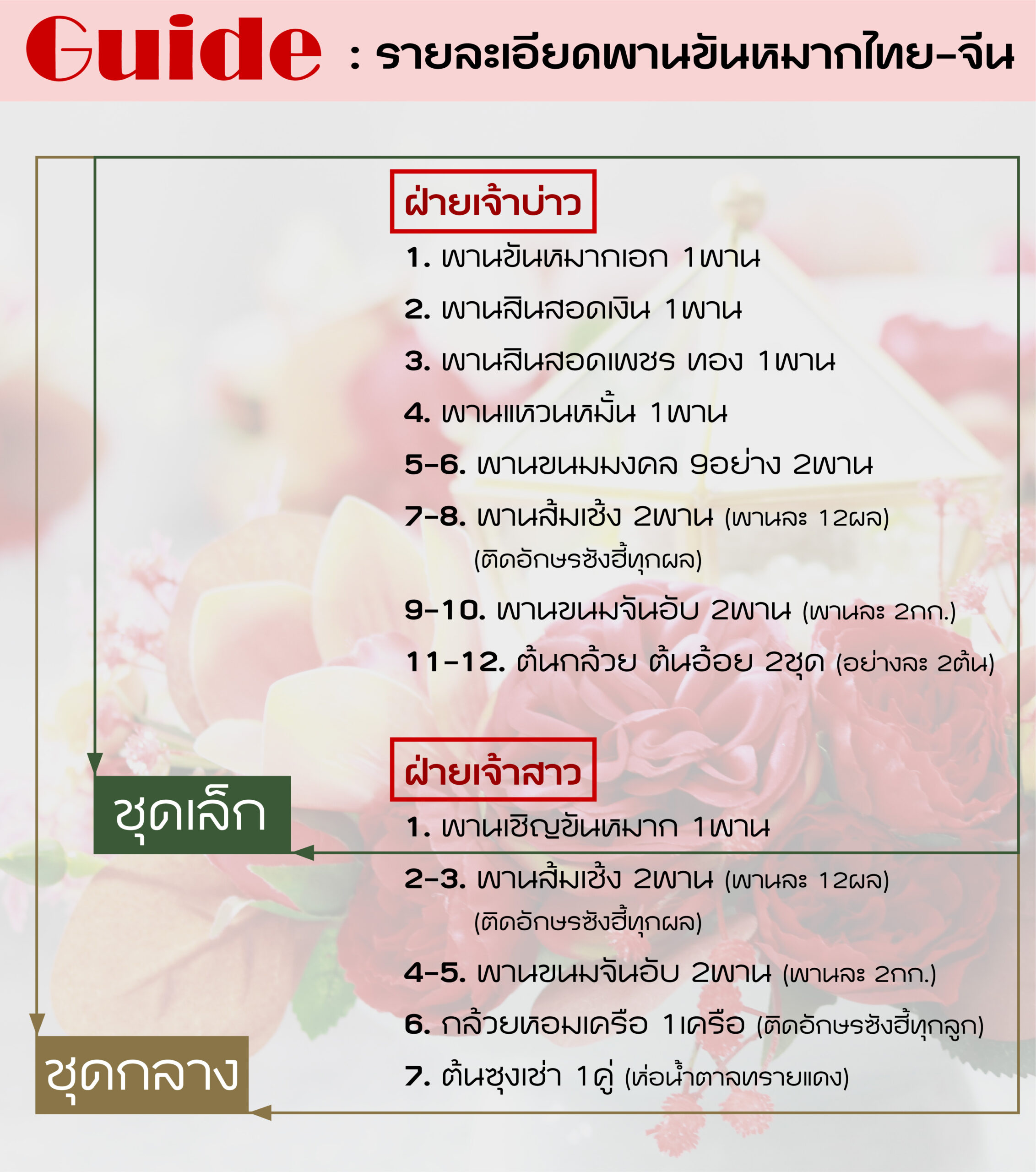 เปรียบเทียบพานขันหมาก
