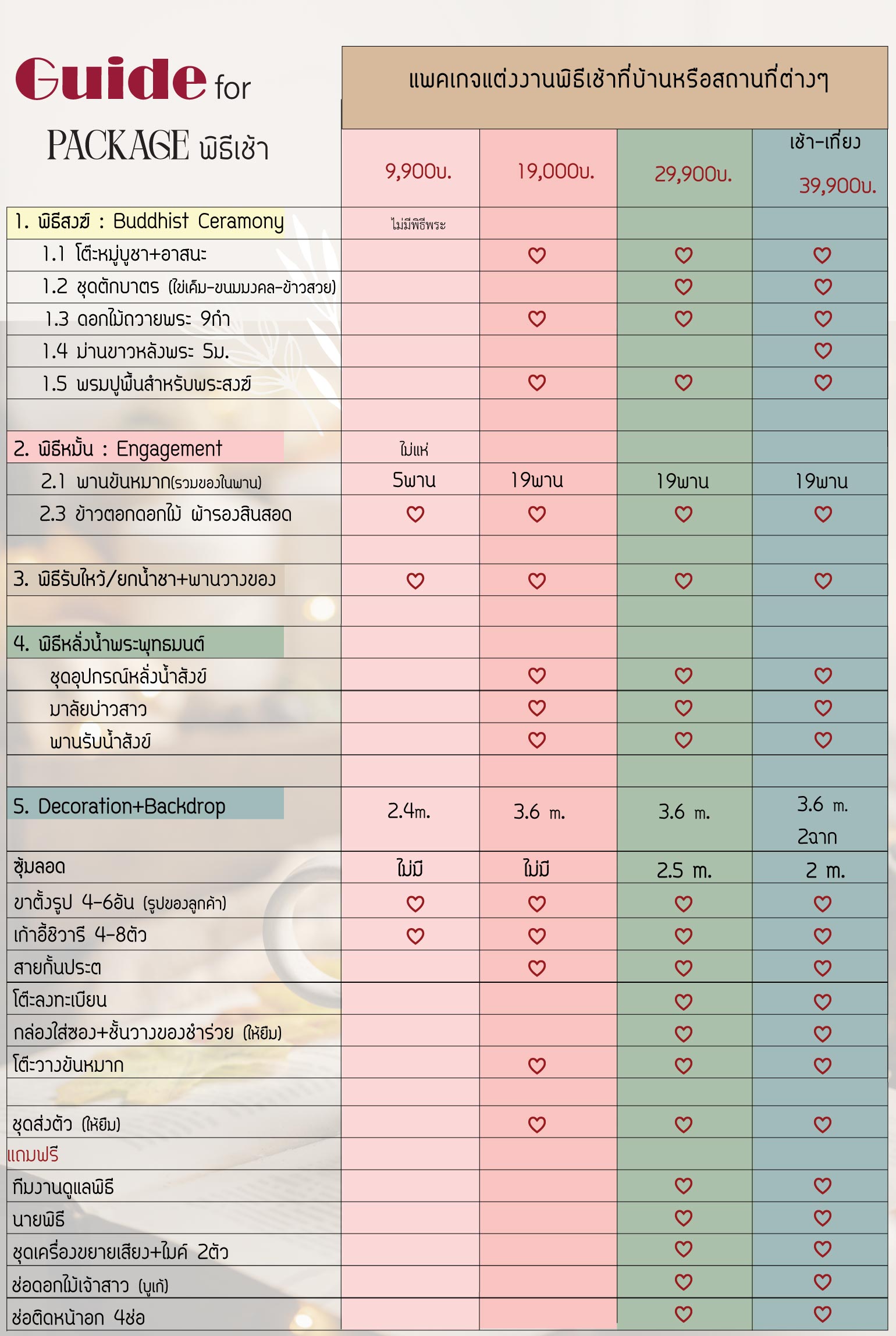 ตารางguid-package
