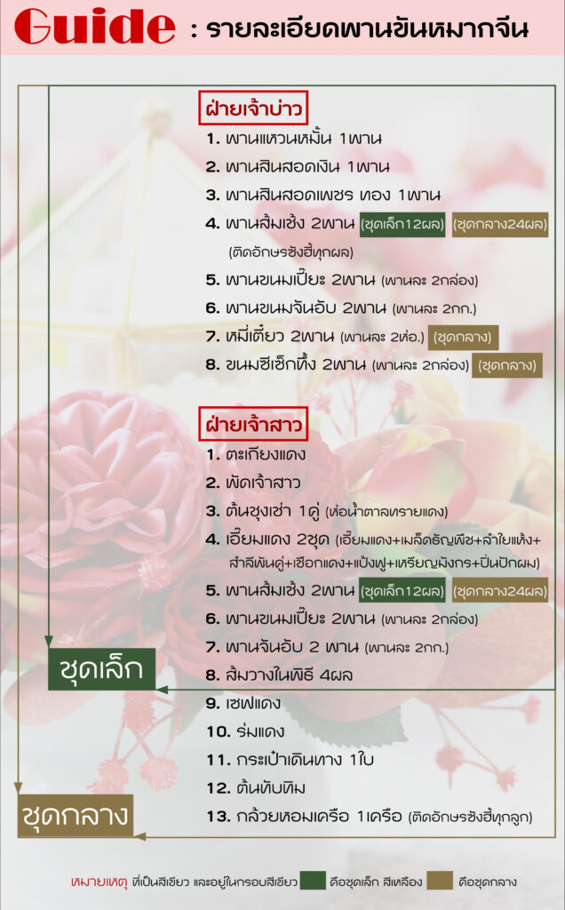 เปรียบเทียบขันหมากจีน